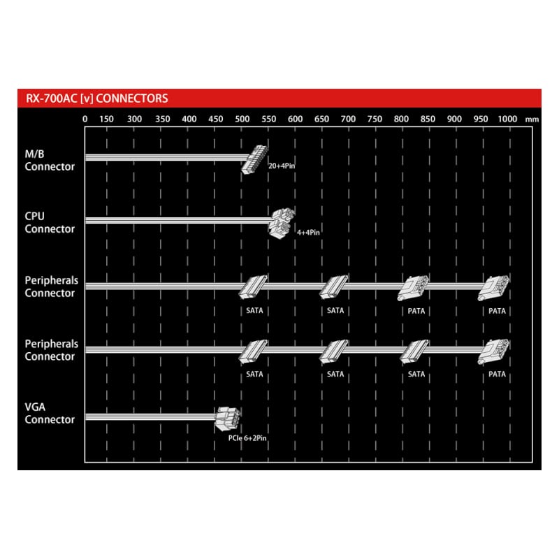 Raidmax RX-7AC-V Vortex 700W 80 Plus Bronze Non-Modular Power Supply - Image 5